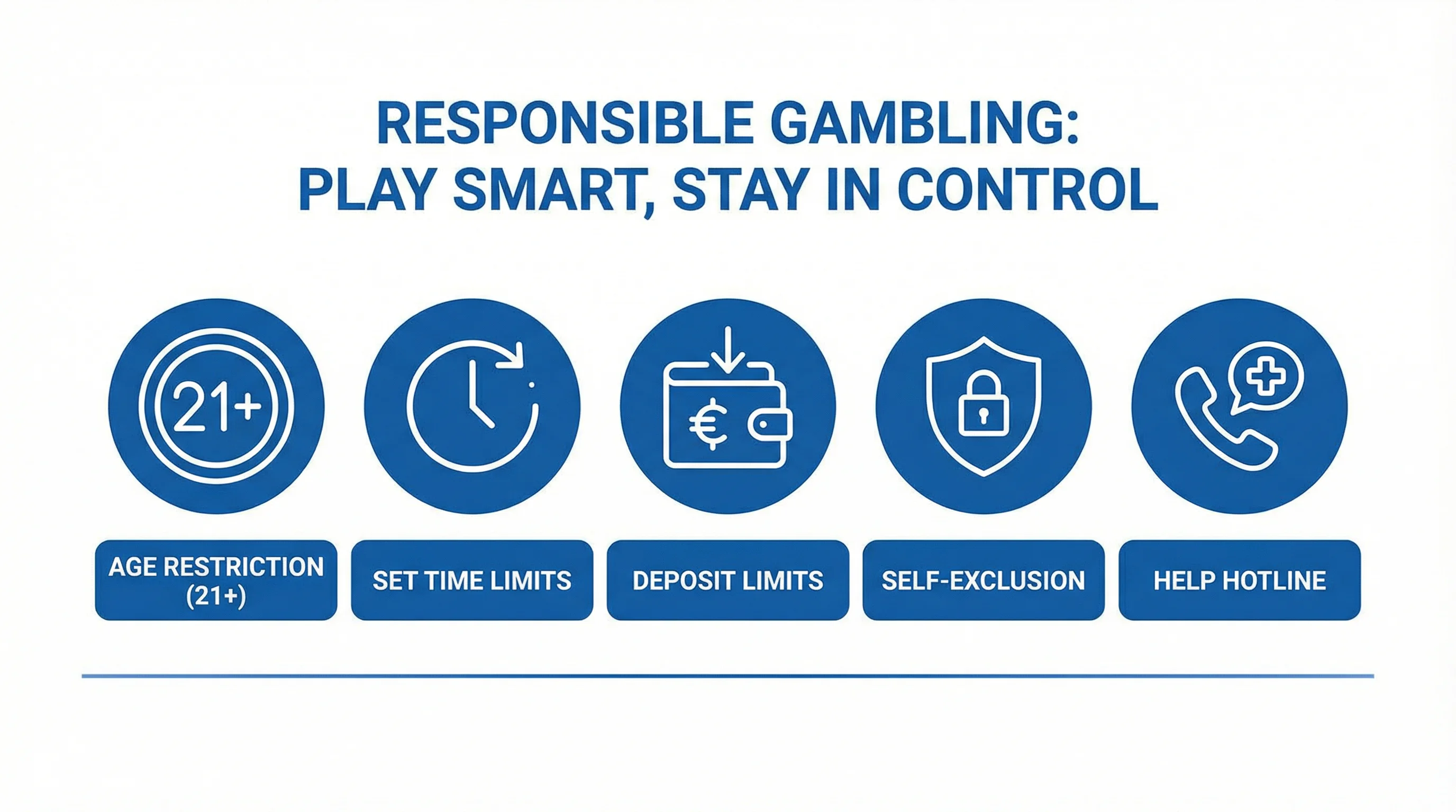 负责任博彩指南文章配图